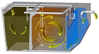 AquaKlear AK5B1 system diagram