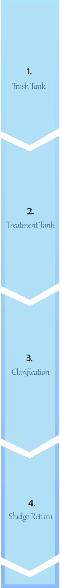 Pump tank diagram